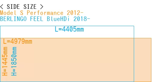 #Model S Performance 2012- + BERLINGO FEEL BlueHDi 2018-